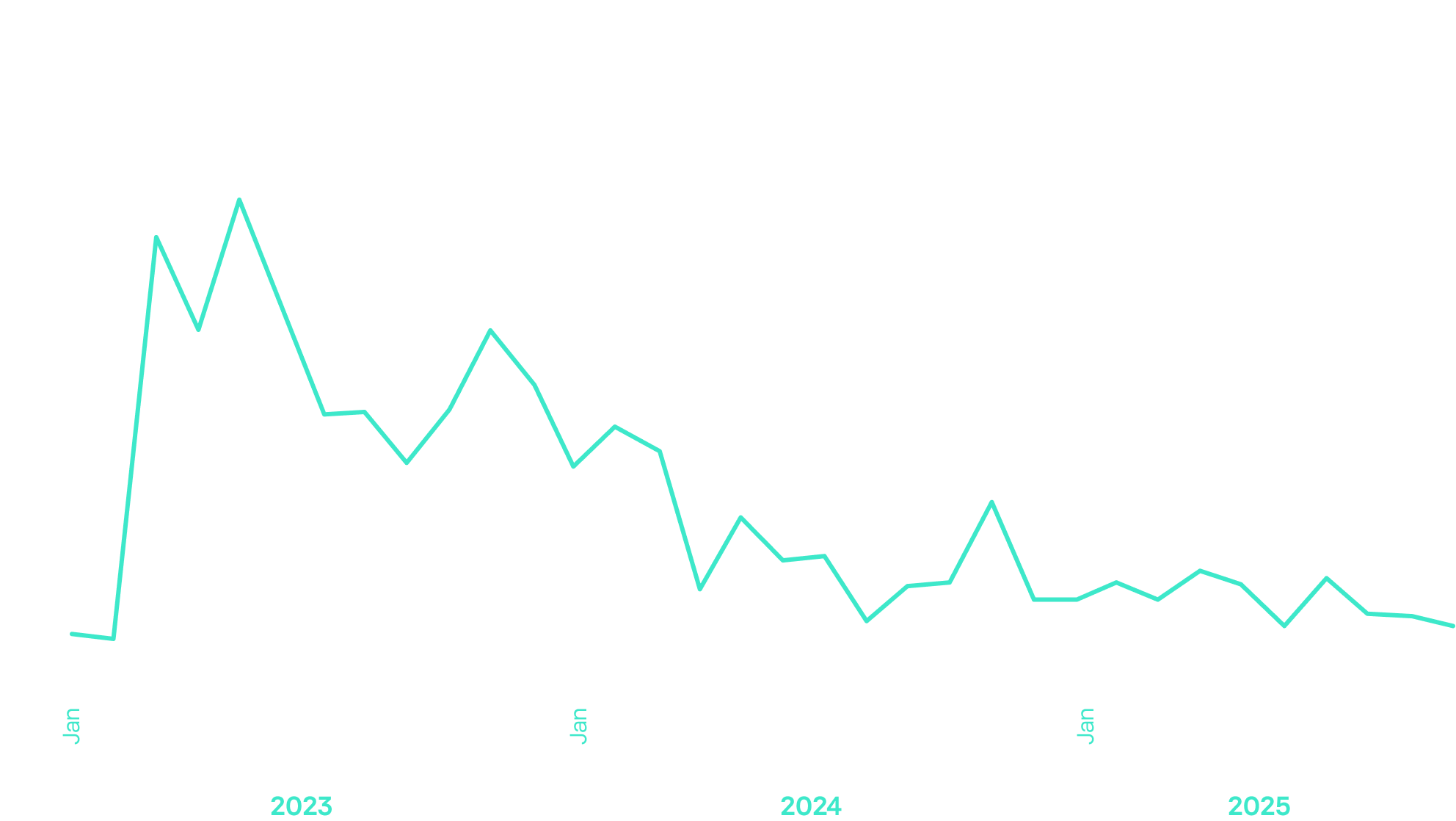 Automatic transfer system (ATS) malware detections decrease